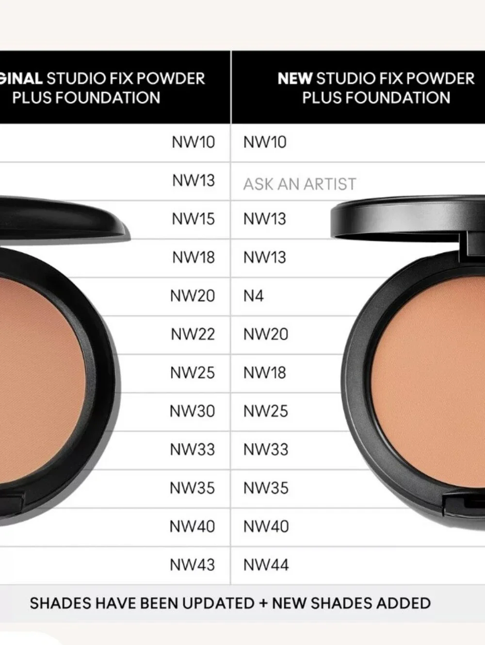 MAC Cosmetics Studio Fix Powder Plus Foundation